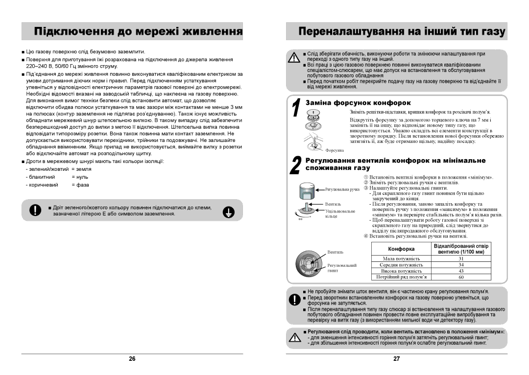 Samsung GN642FDBD1/BWT, GN642JDBD1/BWT Підключення до мережі живлення, Заміна форсунок конфорок, Споживання газу, Конфорка 