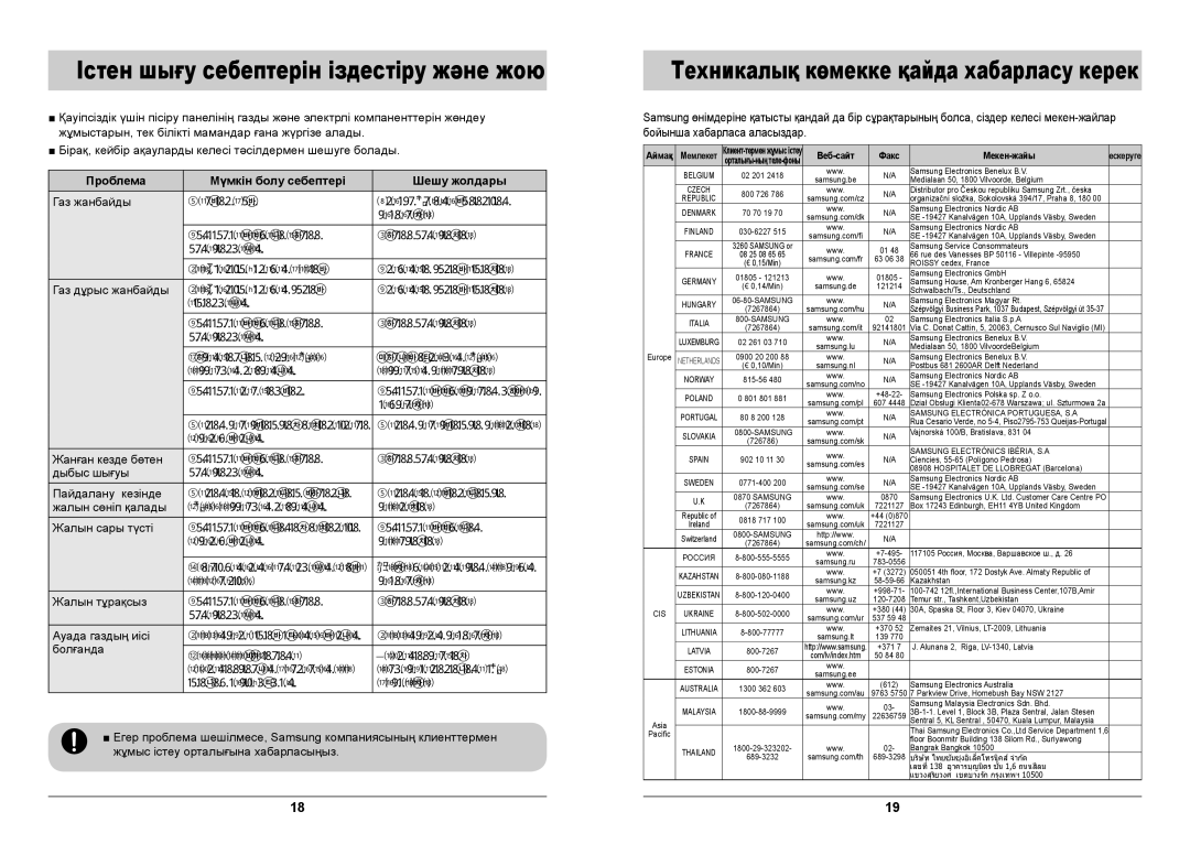 Samsung GN642FDBD1/BWT manual Істен шығу себептерін іздестіру және жою, Проблема Мүмкін болу себептері Шешу жолдары 