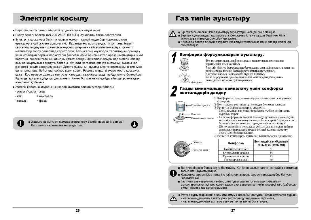 Samsung GN642FDBD1/BWT manual Электрлік қосылу, Газ типін ауыстыру, Конфорка форсункаларын ауыстыру, Вентильдерін дәлдеу 