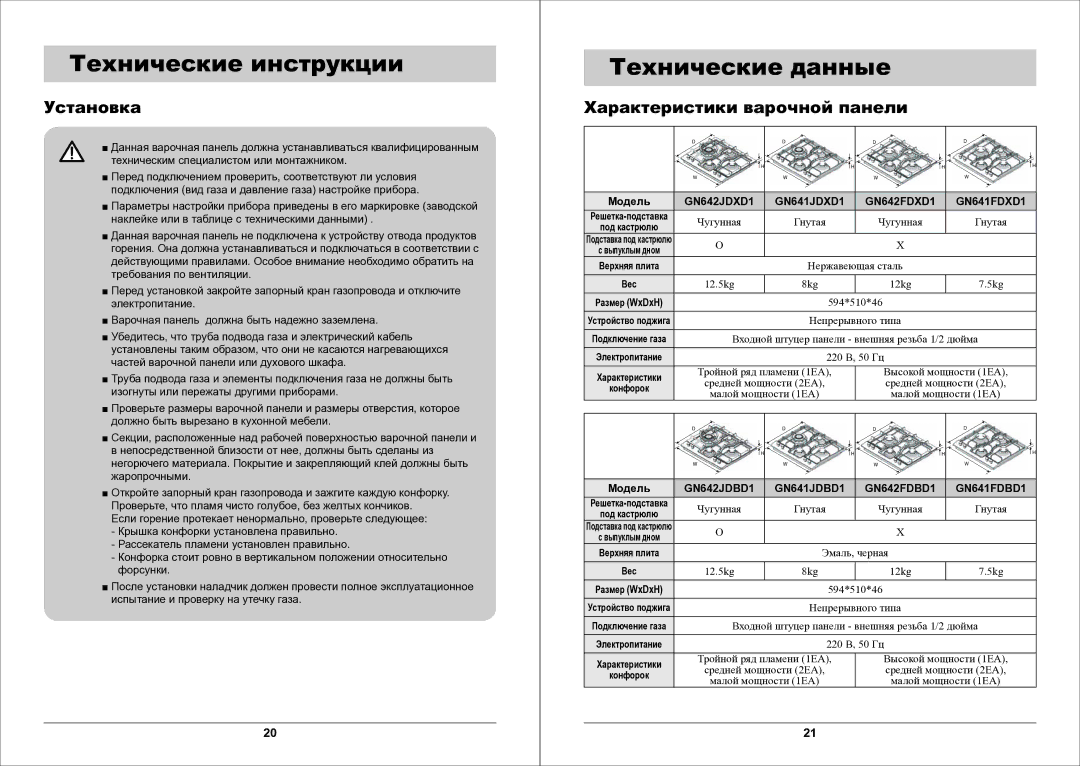 Samsung GN642FDXD1/BWT manual Технические инструкции Технические данные, Установка Характеристики варочной панели, Модель 