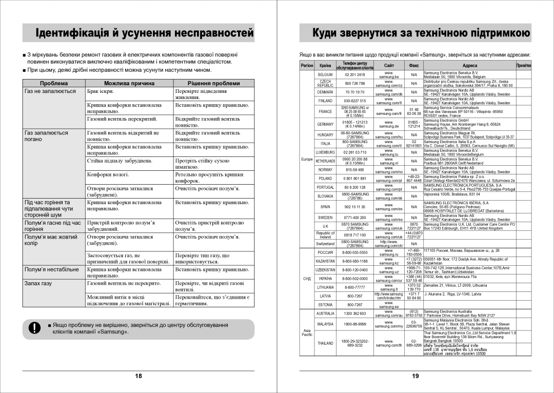 Samsung GN642FDXD1/BWT manual Проблема Можлива причина Рішення проблеми 