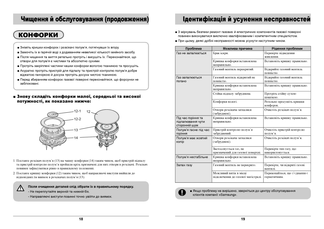 Samsung GN642FFGD/BWT manual Чищення й обслуговування продовження, Проблема Можлива причина Рішення проблеми 