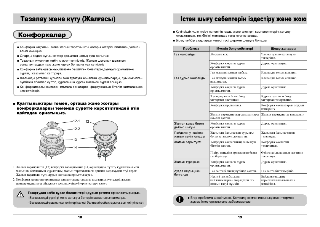 Samsung GN642FFGD/BWT manual Тазалау және күту Жалғасы, Конфоркалар, Проблема Мүмкін болу себептері Шешу жолдары 