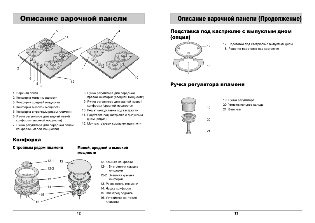 Samsung GN642FFGD/BWT Описание варочной панели, Подставка под кастрюлю с выпуклым дном опция, Ручка регулятора пламени 