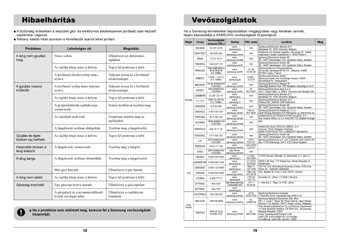 Samsung GN642FFGD/XEH manual Hibaelhárítás, Vevőszolgálatok, Probléma Lehetséges ok Megoldás 