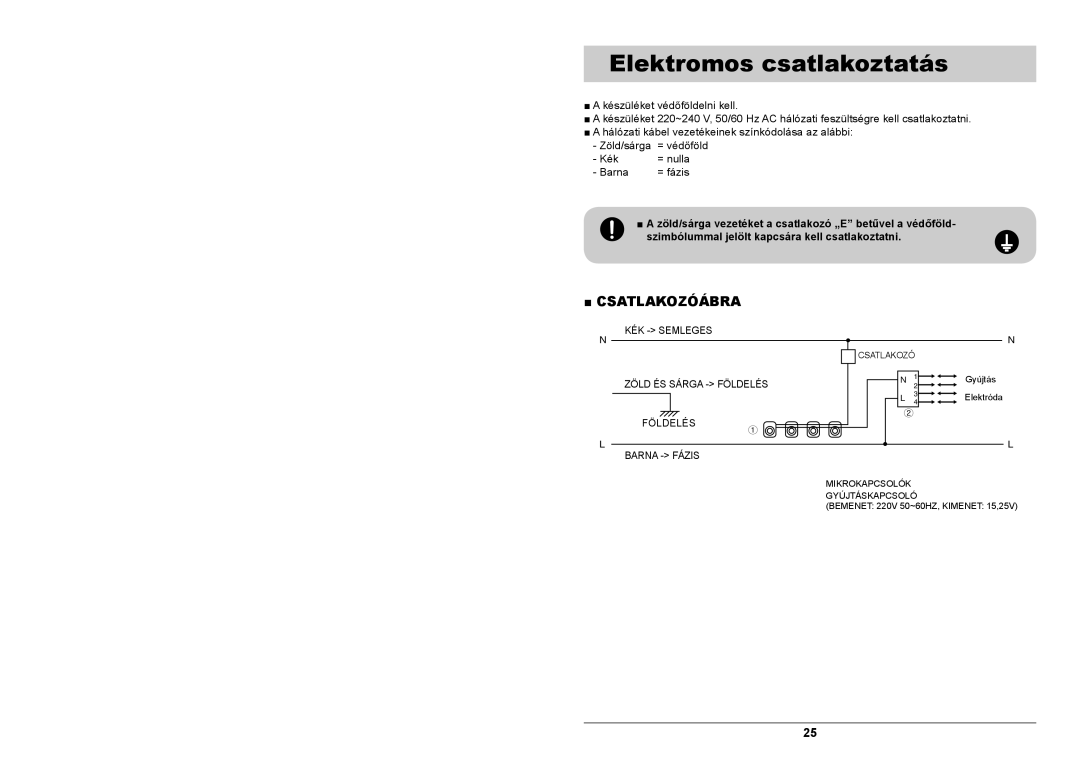 Samsung GN642FFGD/XEH manual Gáz csatlakoztatása 