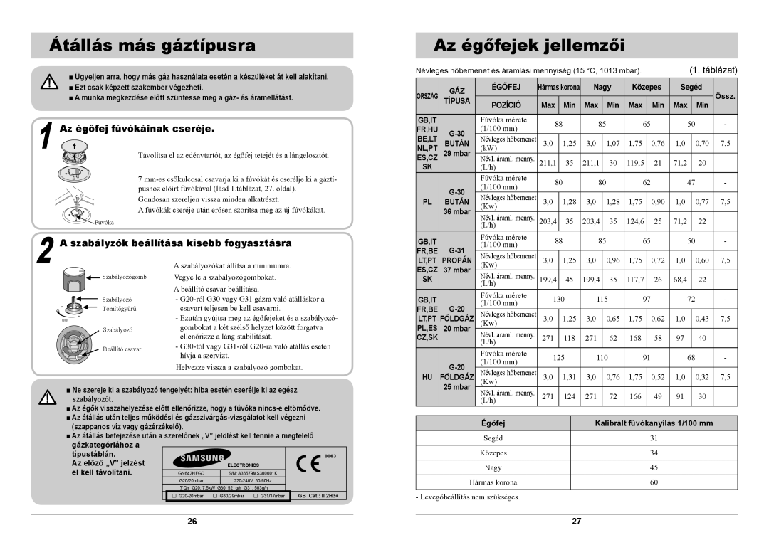 Samsung GN642FFGD/XEH manual Átállás más gáztípusra, Az égőfejek jellemzői, Az égőfej fúvókáinak cseréje 