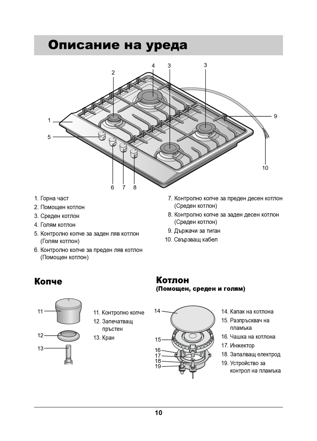 Samsung GN642FFXD/BOL manual Описание на уреда, Копче Котлон 