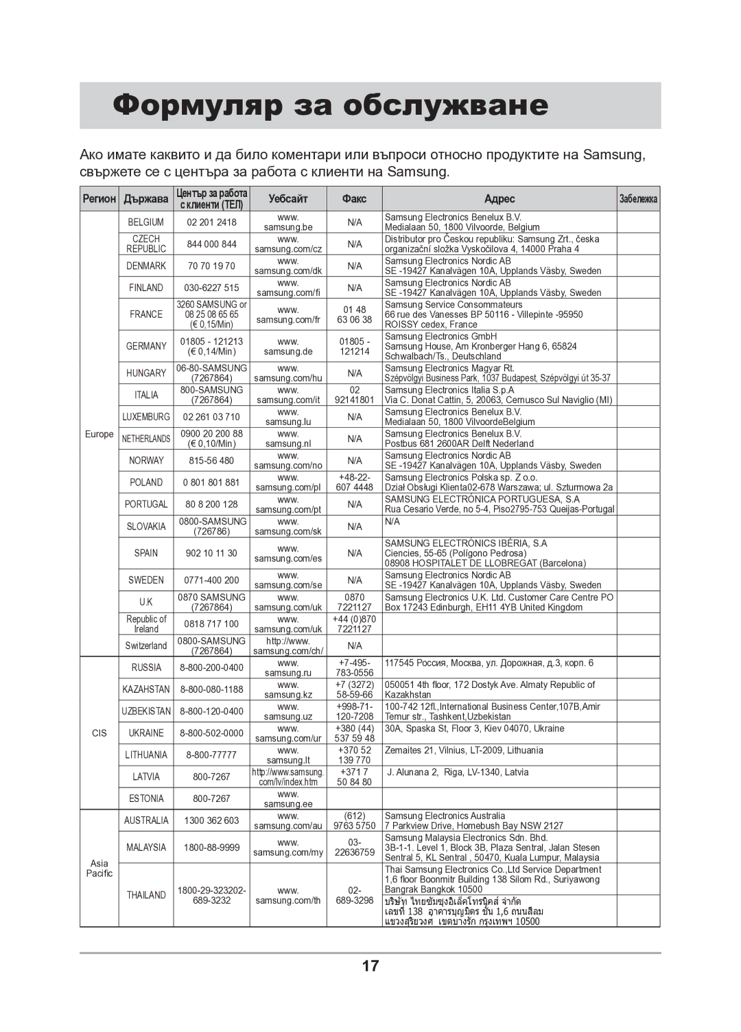 Samsung GN642FFXD/BOL manual Формуляр за обслужване, Адрес 