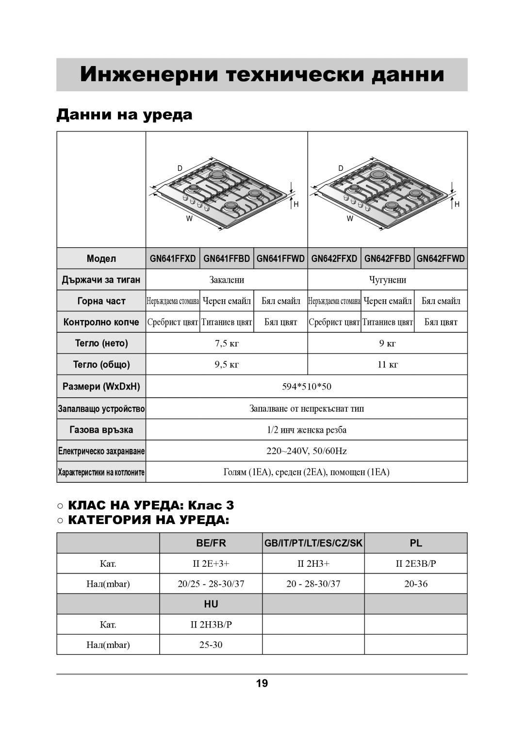 Samsung GN642FFXD/BOL manual Инженерни технически данни, Размери WxDxH 