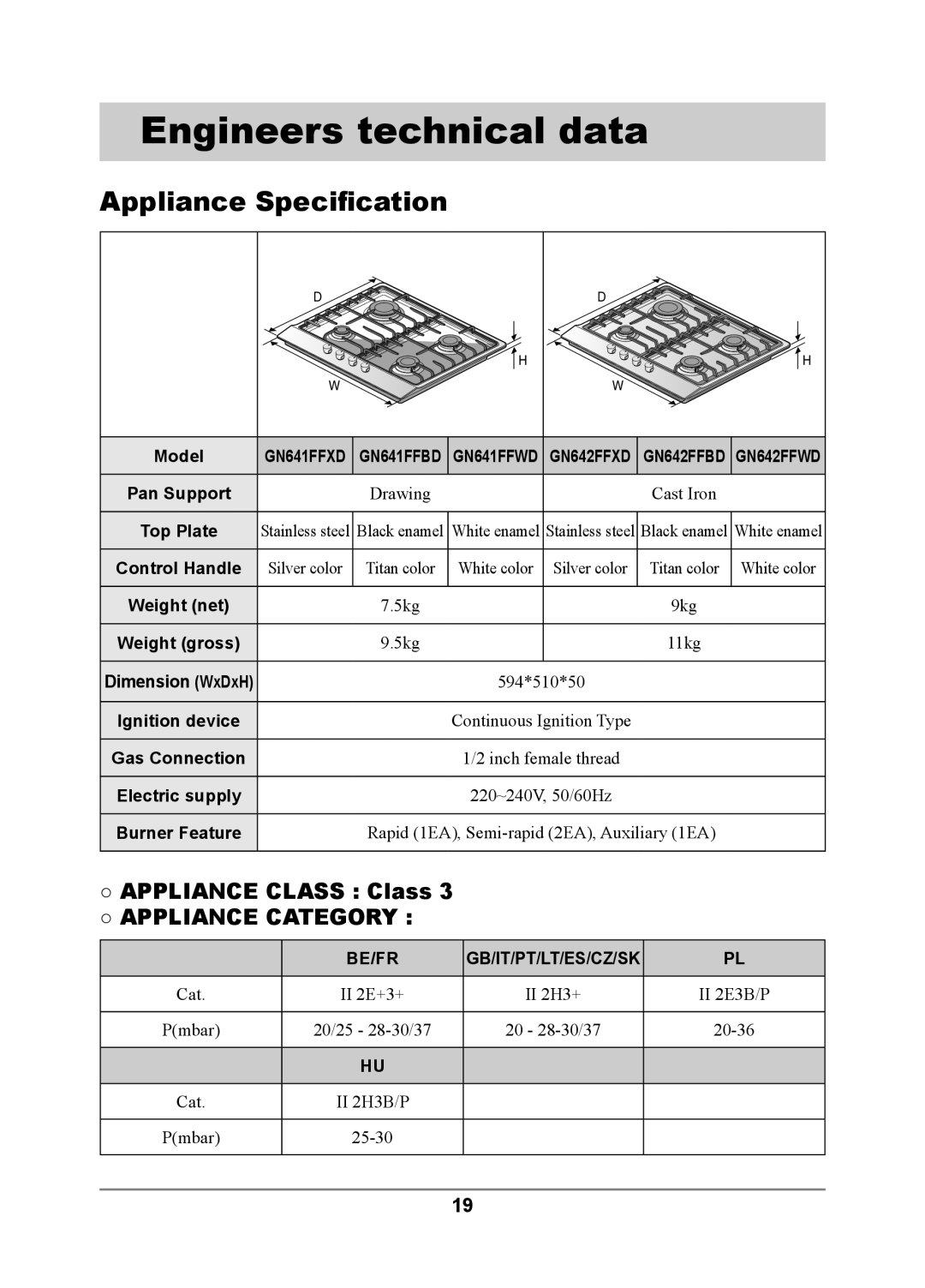 Samsung GN642FFXD/BOL, GN642FFXD/XEU, GN642FFXD/XET, GN641FFXD/XEH manual Engineers technical data, Appliance Speciﬁcation 