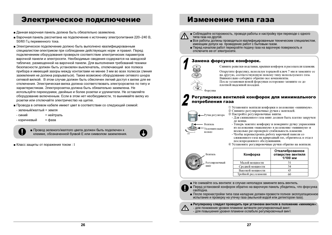 Samsung GN642HFGD/BWT manual Электрическое подключение, Изменение типа газа, Замена форсунок конфорок, Потребления газа 