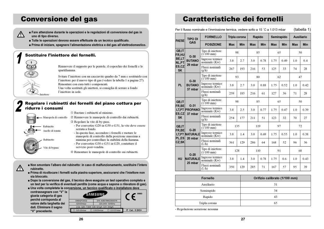 Samsung GN642JDXD1/XET manual Conversione del gas, Caratteristiche dei fornelli, Sostituire l’iniettore dei fornelli 