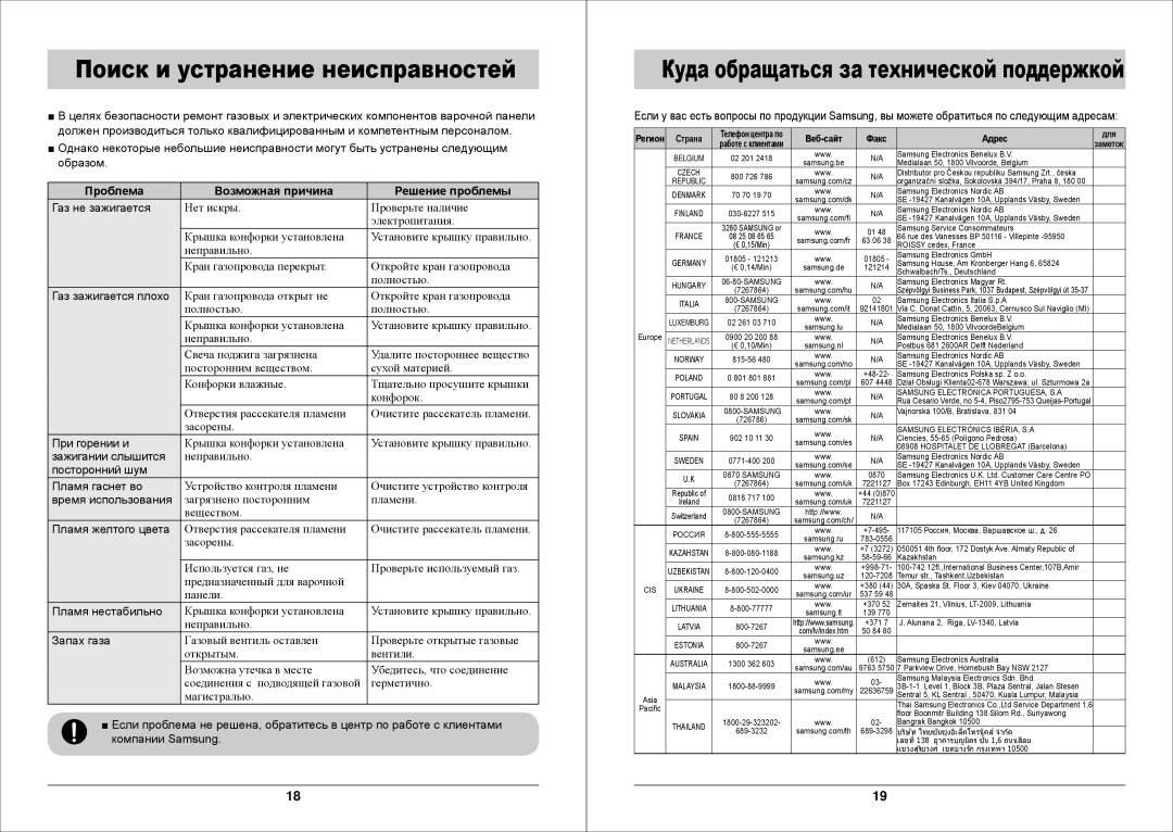 Samsung GN7A2IFXD/BWT manual Поиск и устранение неисправностей, Проблема Возможная причина Решение проблемы 