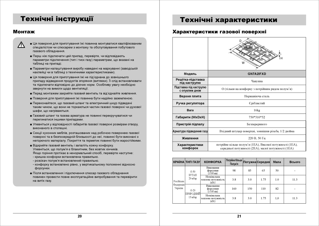 Samsung GN7A2IFXD/BWT manual Технічні інструкції Технічні характеристики, Монтаж Характеристики газової поверхні 