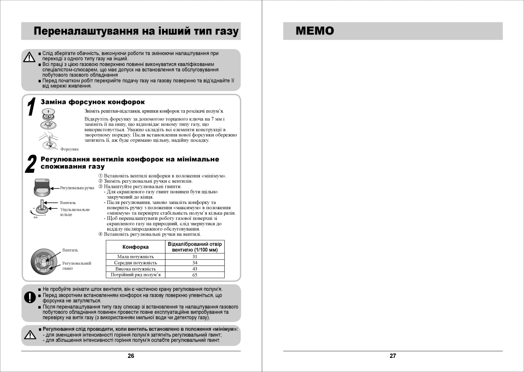 Samsung GN7A2IFXD/BWT manual Переналаштування на інший тип газу, Заміна форсунок конфорок, Конфорка 