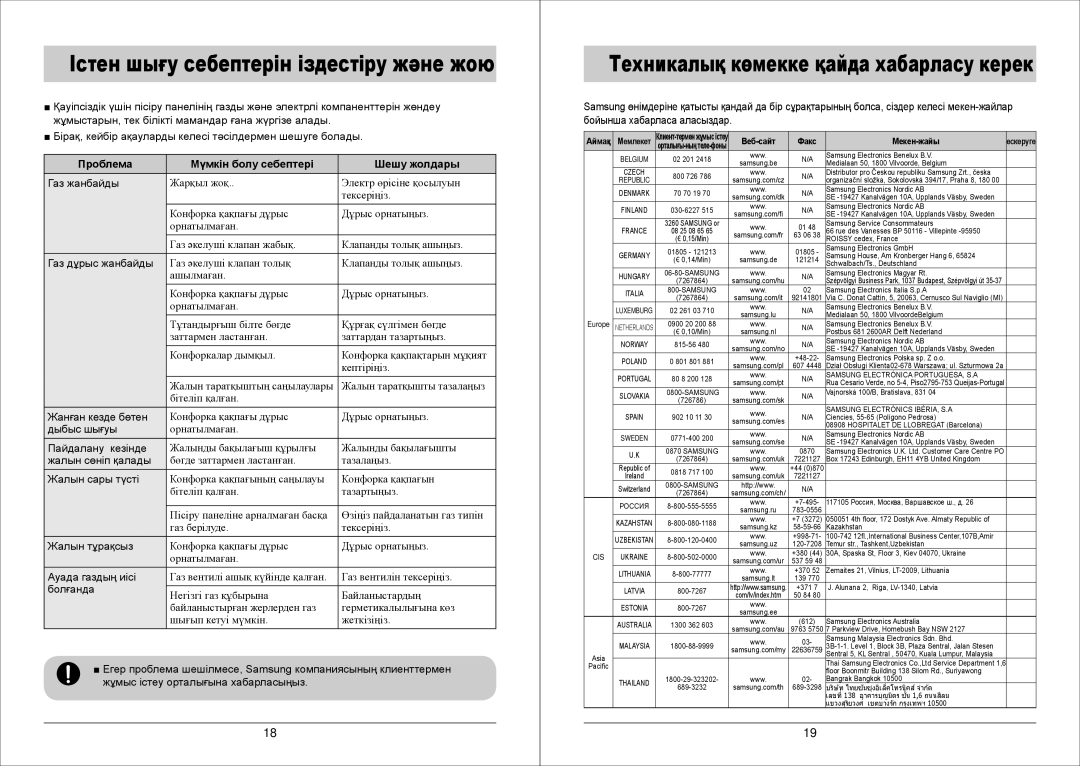 Samsung GN7A2IFXD/BWT manual Істен шығу себептерін іздестіру және жою, Проблема Мүмкін болу себептері Шешу жолдары 