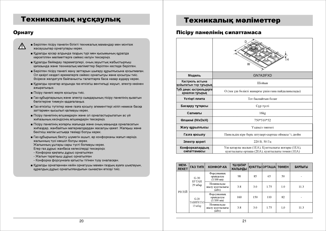 Samsung GN7A2IFXD/BWT manual Техниккалық нұсқаулық Техникалық мәліметтер, Орнату Пісіру панелінің сипаттамаса 