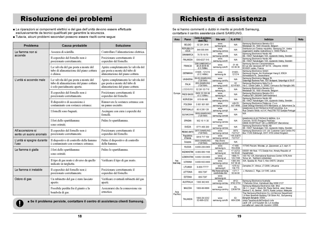 Samsung GN7A2IFXD/XET manual Risoluzione dei problemi, Richiesta di assistenza, Problema Causa probabile Soluzione 