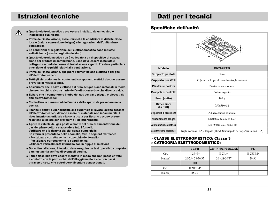 Samsung GN7A2IFXD/XET manual Istruzioni tecniche, Dati per i tecnici, Classe Elettrodomestico Classe, Dimensioni, LxPxH 