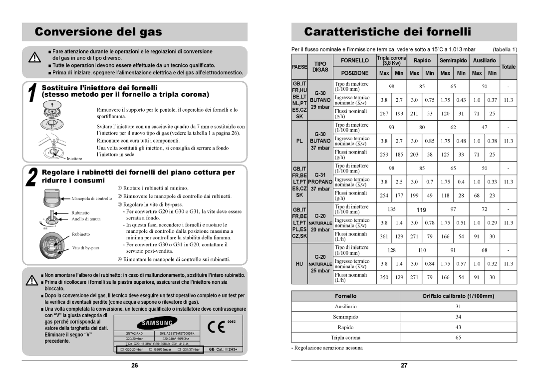 Samsung GN7A2IFXD/XET manual Conversione del gas, Caratteristiche dei fornelli, Ridurre i consumi 