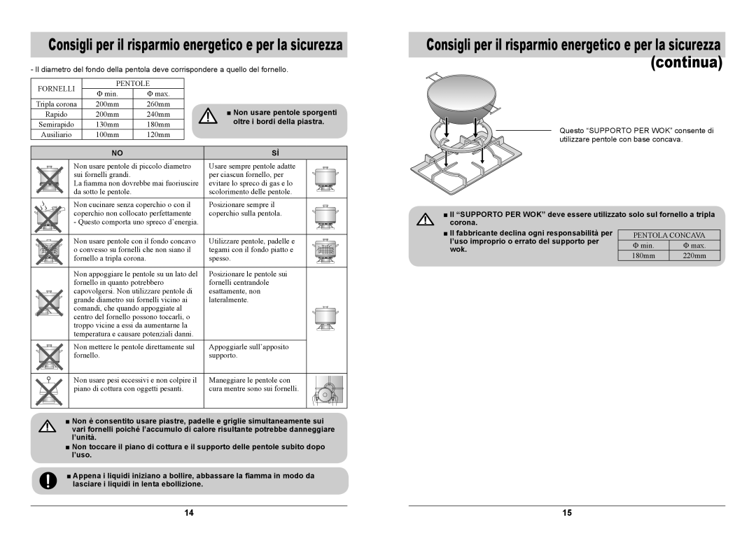 Samsung GN7A2IFXD/XET manual Oltre i bordi della piastra, ’uso improprio o errato del supporto per, Wok 