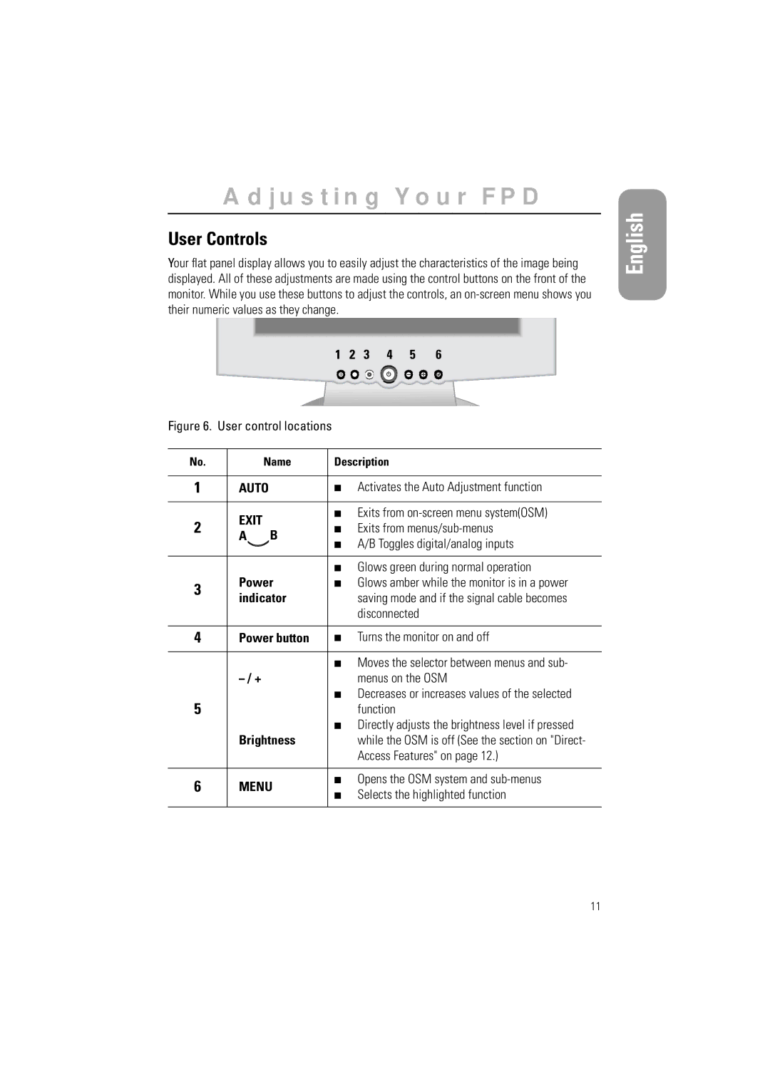 Samsung GR15MSAPN/EDC, GR15MSAN/EDC manual Adjusting Your FPD, User Controls 