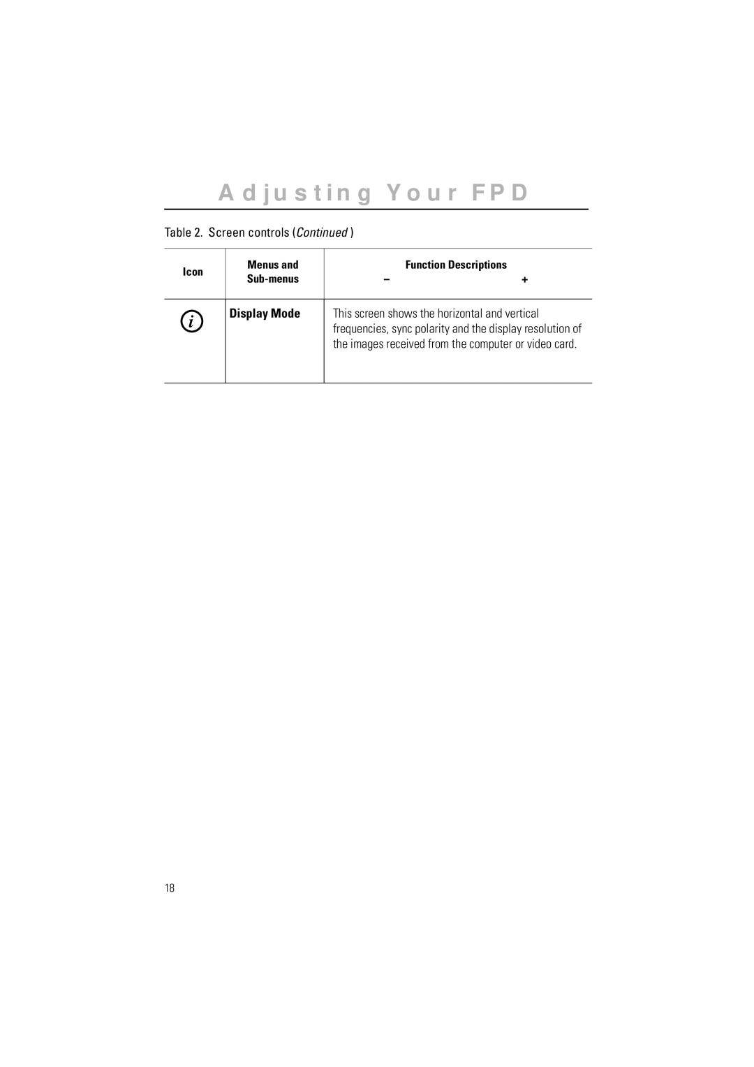 Samsung GR15MSAN/EDC, GR15MSAPN/EDC manual Display Mode 