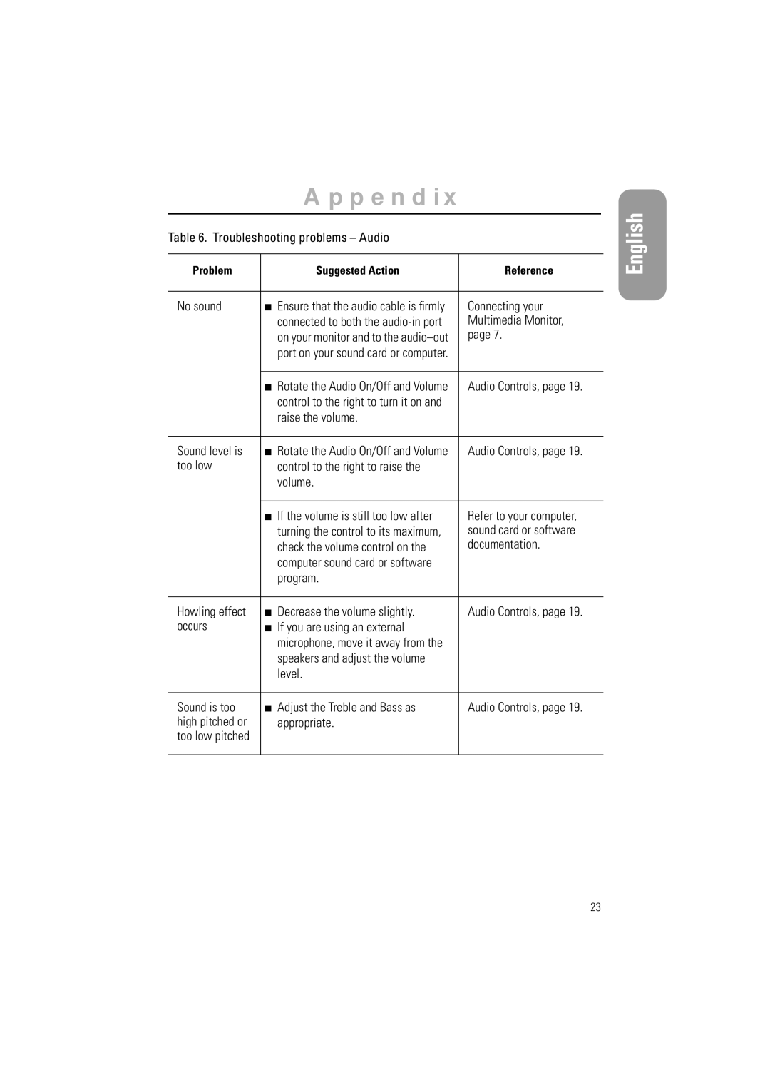 Samsung GR15MSAPN/EDC, GR15MSAN/EDC manual Troubleshooting problems Audio, No sound, Connecting your, Multimedia Monitor 