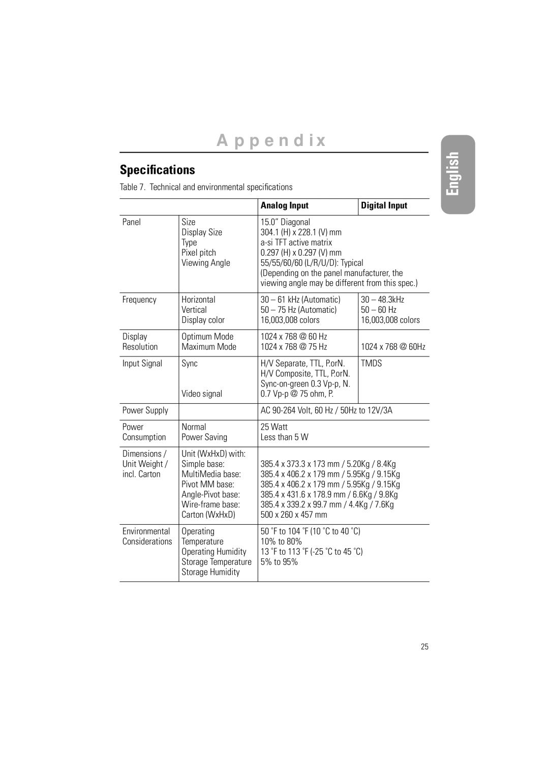 Samsung GR15MSAPN/EDC, GR15MSAN/EDC manual Speciﬁcations, Analog Input Digital Input 