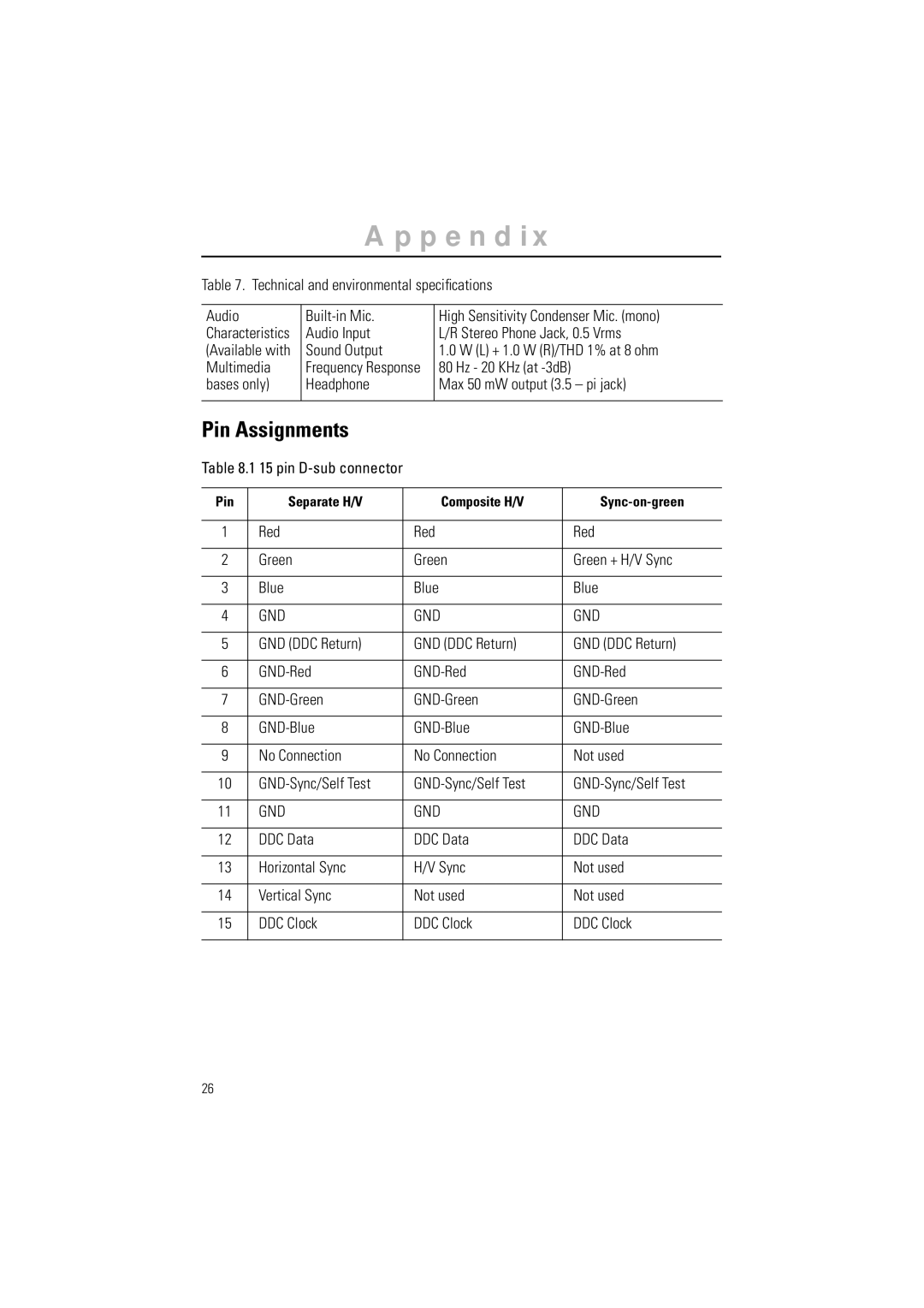 Samsung GR15MSAN/EDC, GR15MSAPN/EDC manual Pin Assignments 