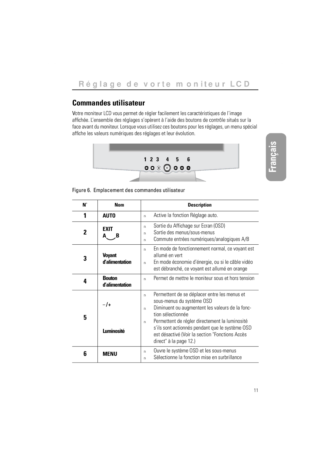 Samsung GR15MSAPN/EDC manual Commandes utilisateur 