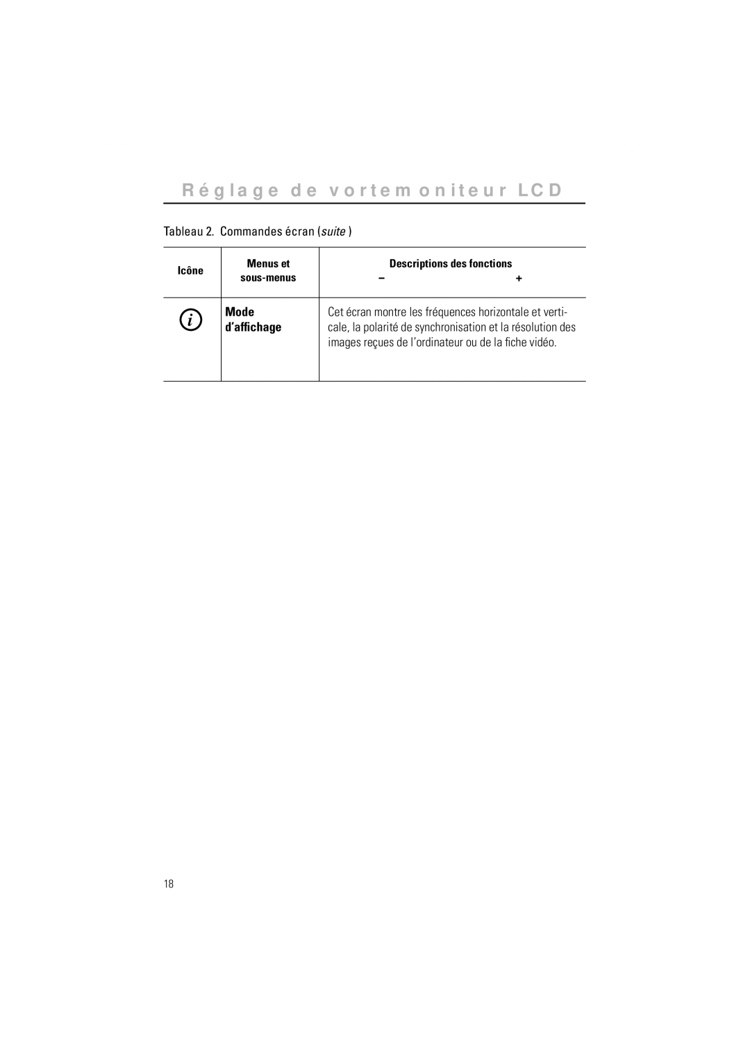 Samsung GR15MSAPN/EDC manual Mode 