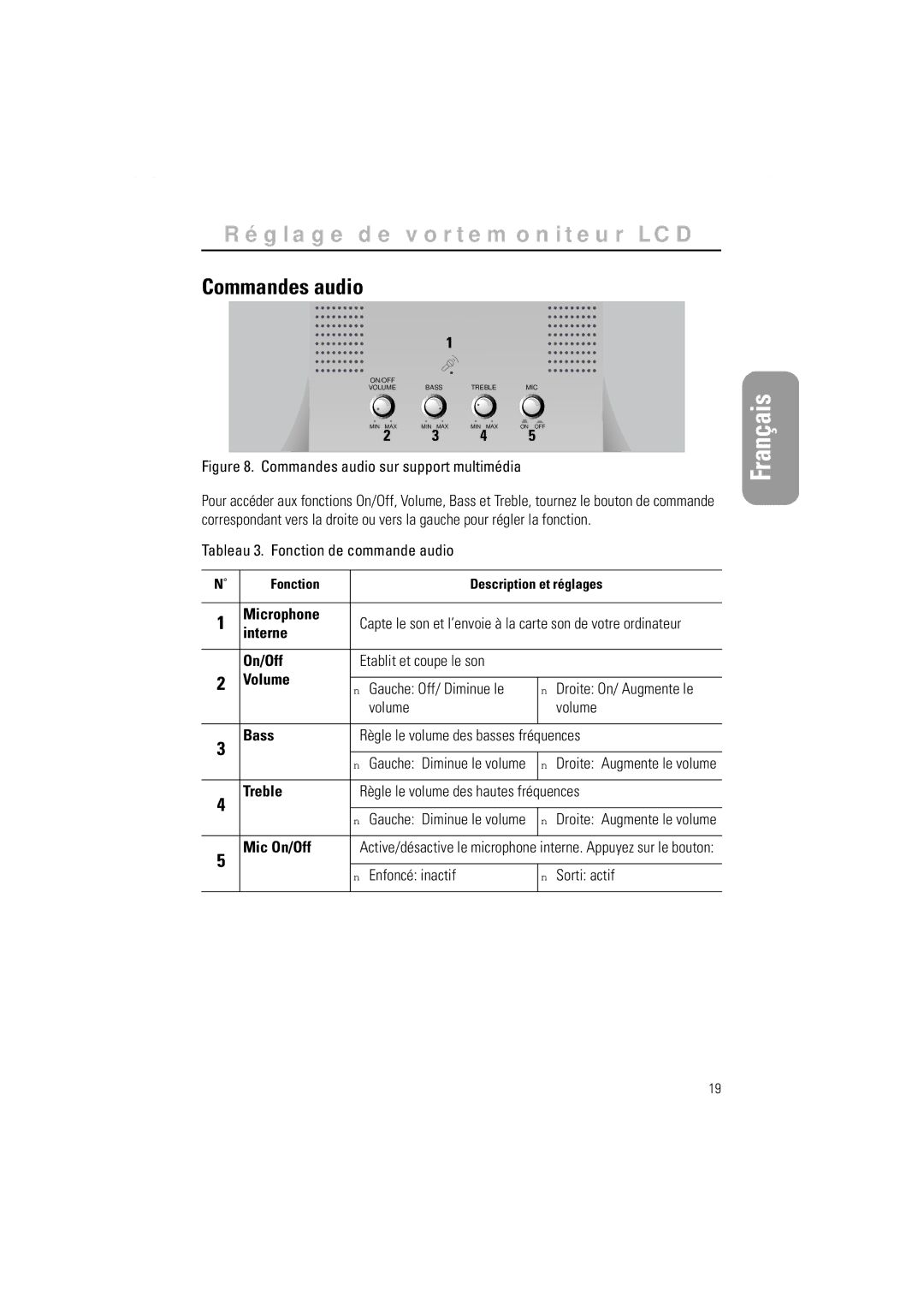 Samsung GR15MSAPN/EDC manual Commandes audio 