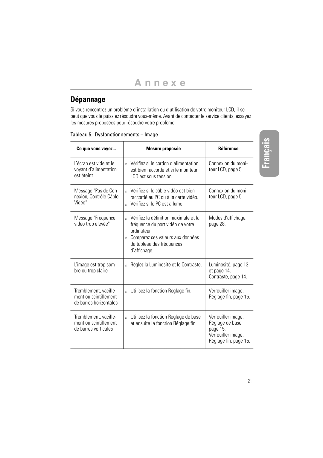 Samsung GR15MSAPN/EDC manual Dépannage 