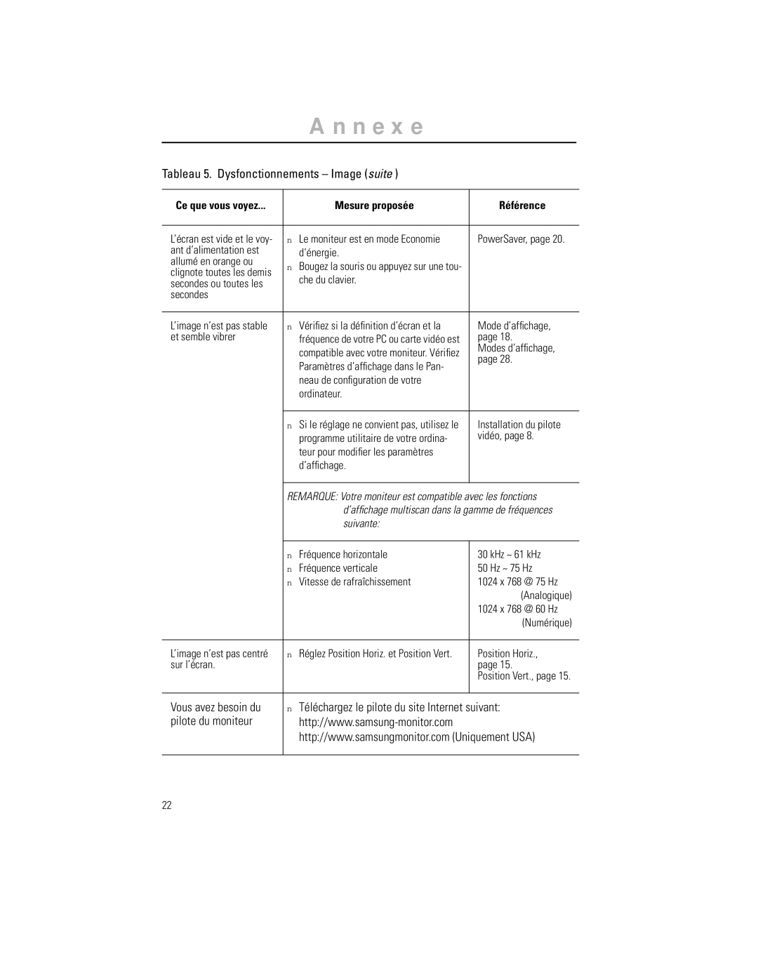 Samsung GR15MSAPN/EDC manual Tableau 5. Dysfonctionnements Image suite 