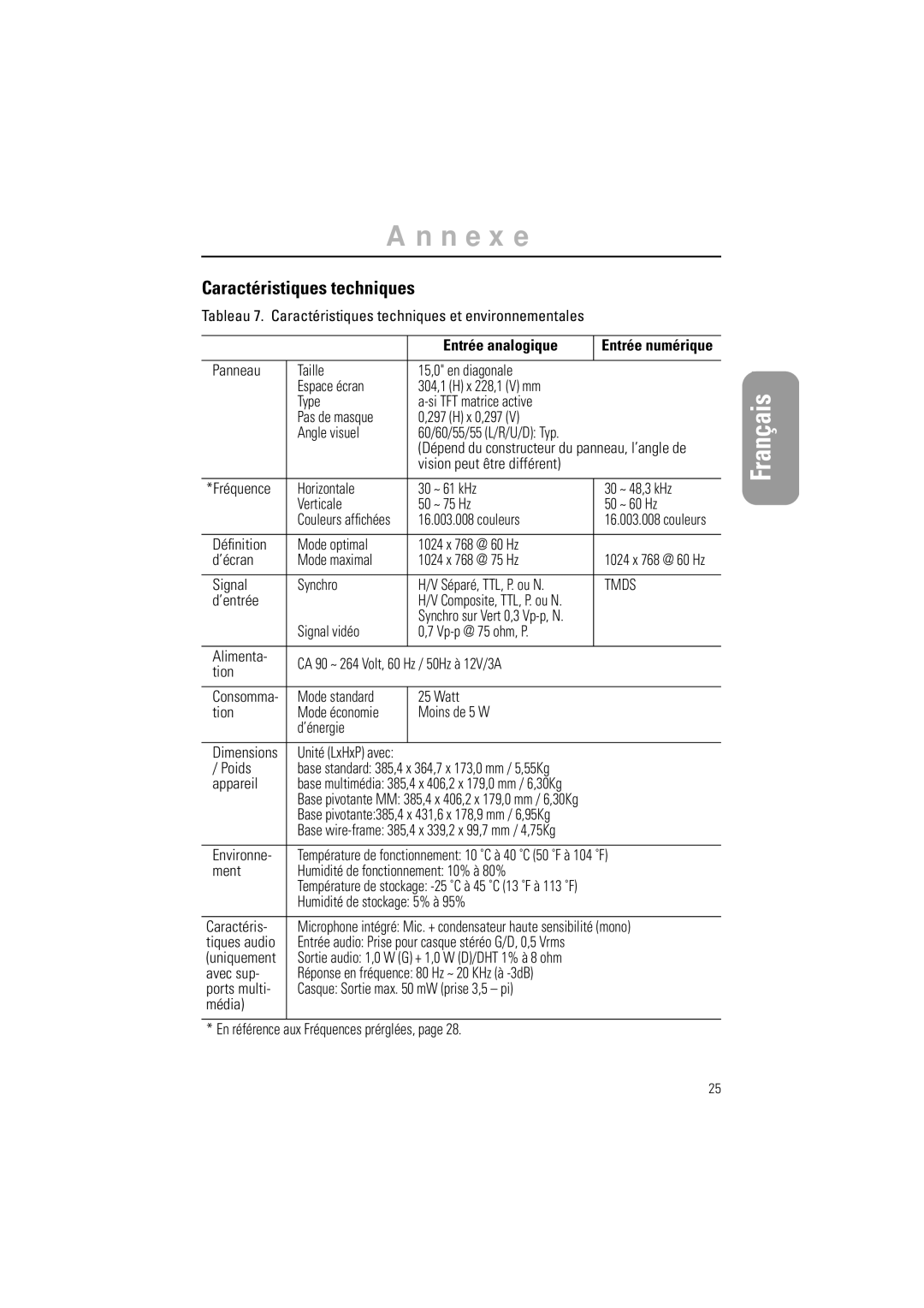 Samsung GR15MSAPN/EDC manual Caractéristiques techniques, Entrée analogique 