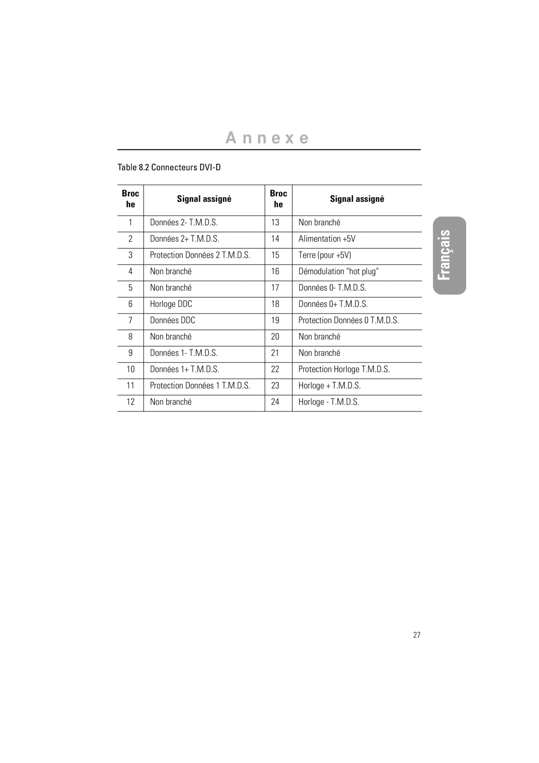 Samsung GR15MSAPN/EDC manual Connecteurs DVI-D, Signal assigné Broc, Données 2- T.M.D.S Non branché 