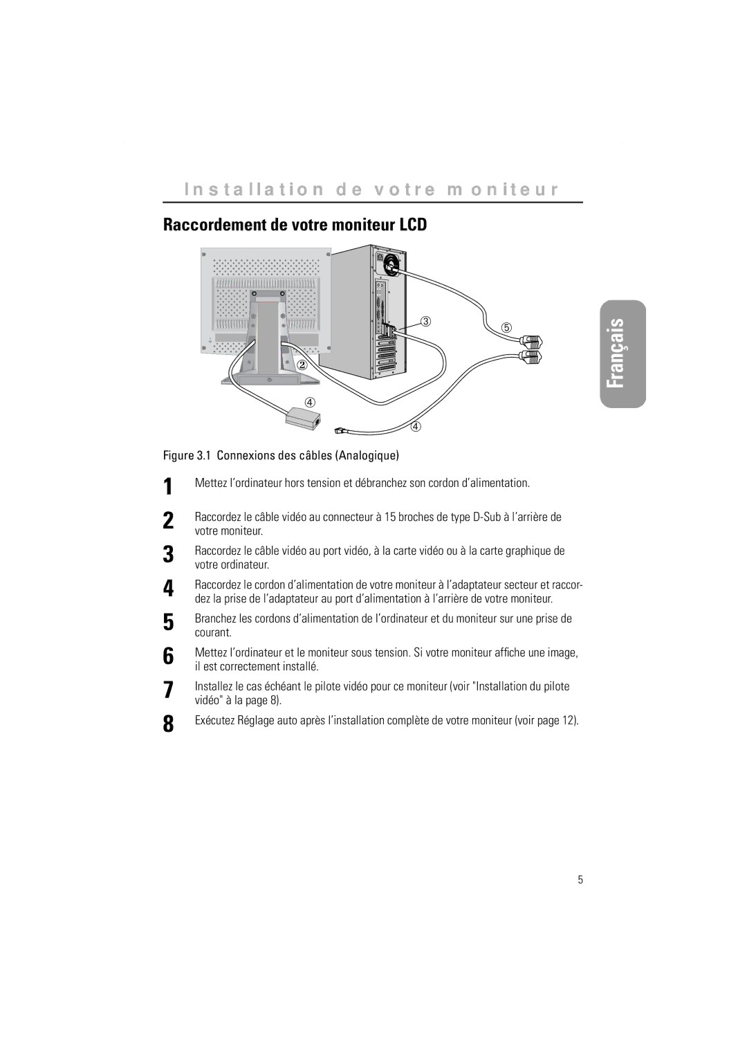 Samsung GR15MSAPN/EDC Raccordement de votre moniteur LCD, Votre moniteur, Votre ordinateur, Il est correctement installé 