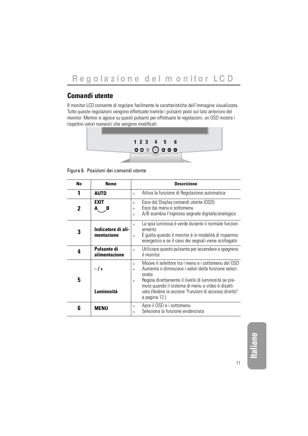 Samsung GR15MSAPN/EDC manual Comandi utente 