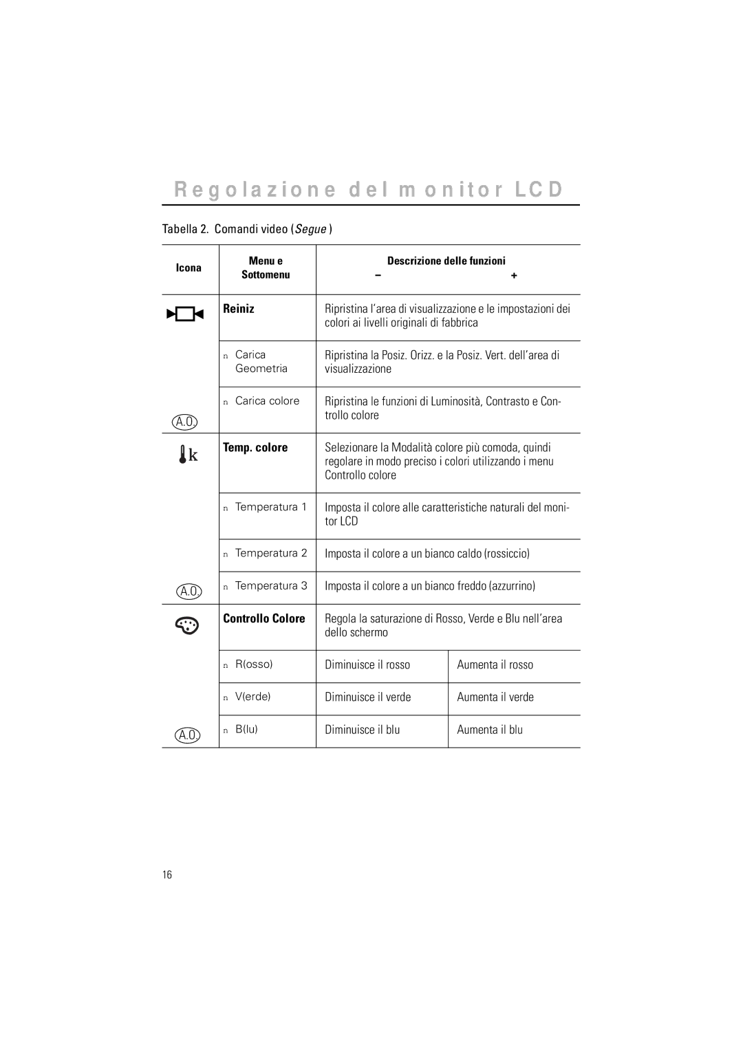 Samsung GR15MSAPN/EDC manual Reiniz, Temp. colore 