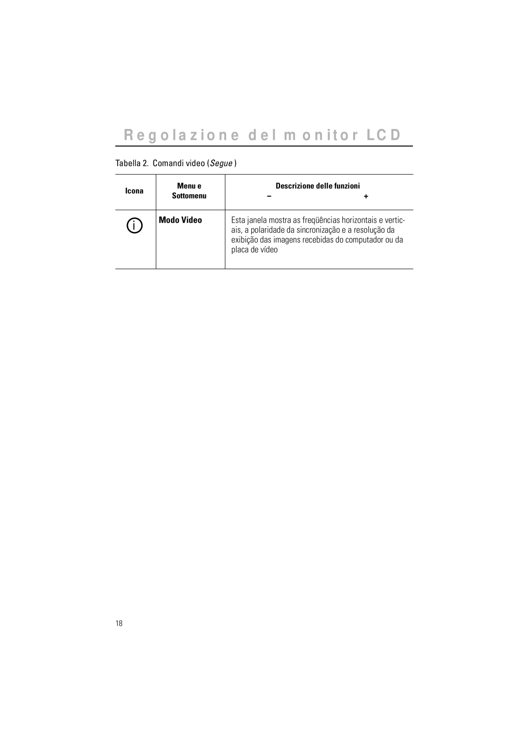 Samsung GR15MSAPN/EDC manual Modo Video, Placa de vídeo 