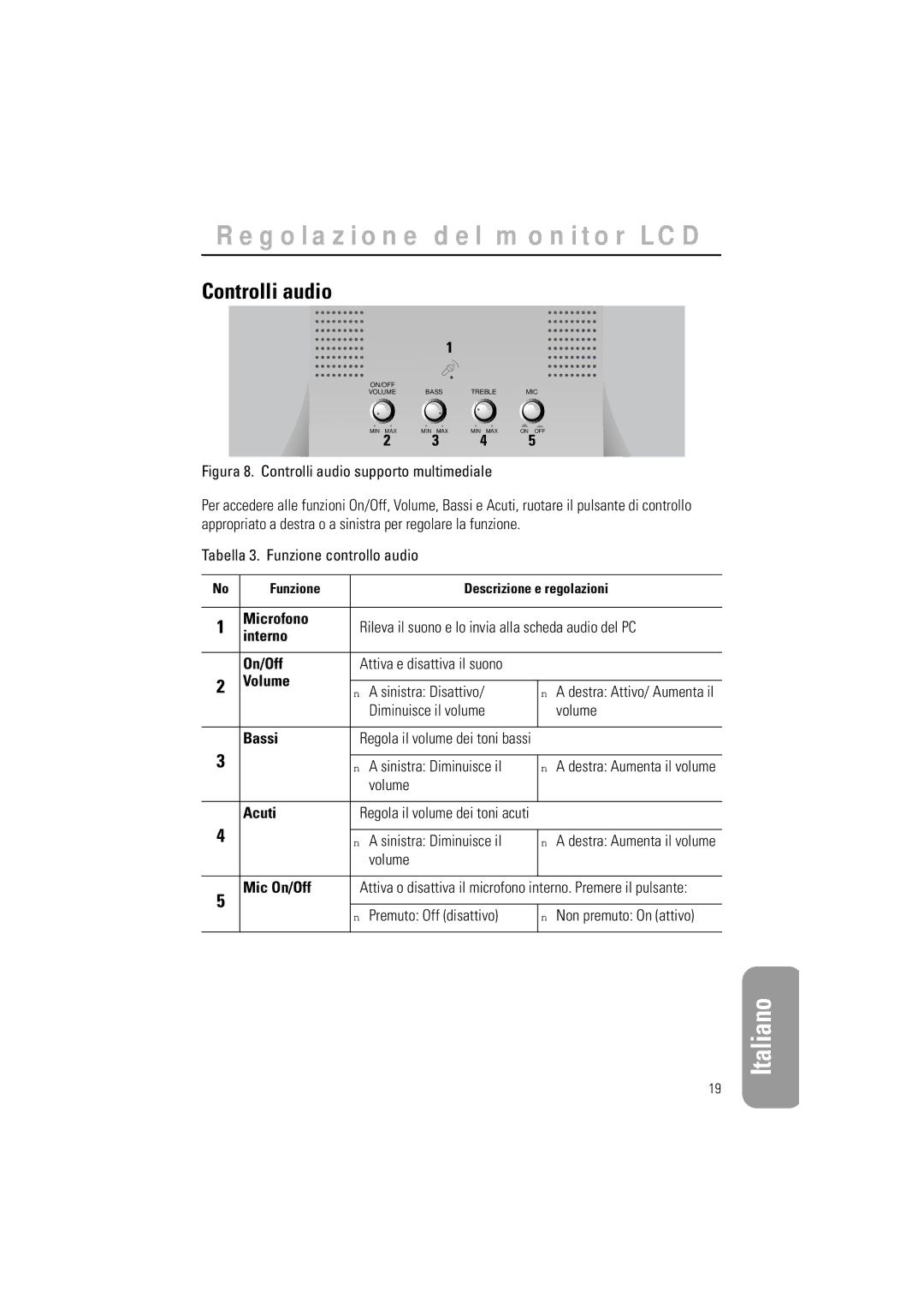 Samsung GR15MSAPN/EDC manual Controlli audio 