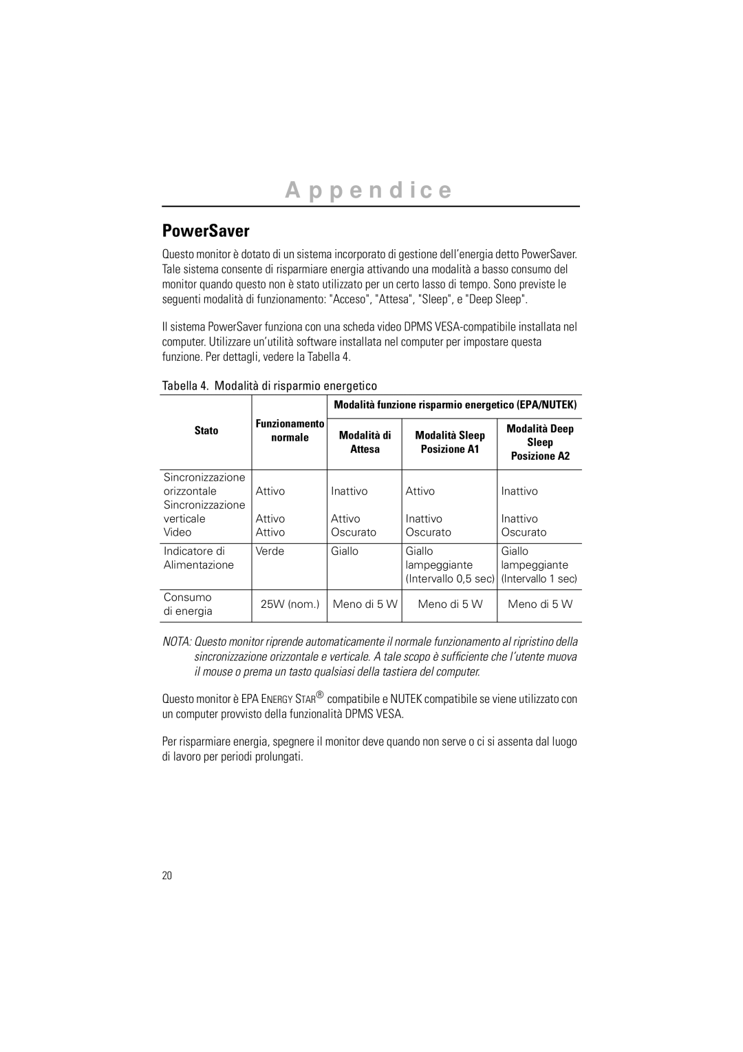 Samsung GR15MSAPN/EDC manual PowerSaver, Tabella 4. Modalità di risparmio energetico 