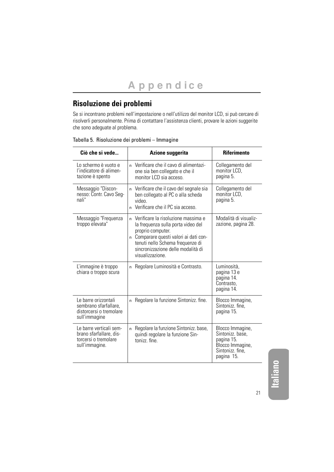 Samsung GR15MSAPN/EDC manual Risoluzione dei problemi, Ciò che si vede Azione suggerita Riferimento 