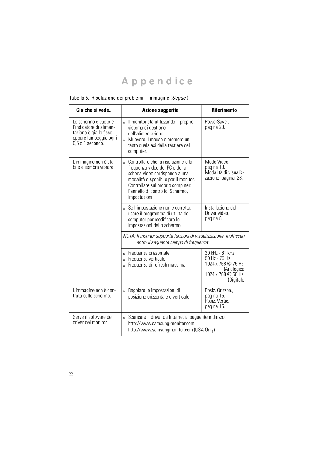 Samsung GR15MSAPN/EDC manual Tabella 5. Risoluzione dei problemi Immagine Segue, PowerSaver, Modo Video, Installazione del 