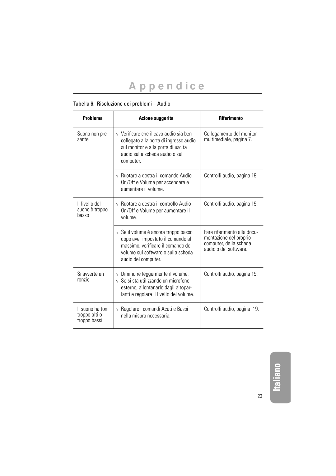 Samsung GR15MSAPN/EDC Tabella 6. Risoluzione dei problemi Audio, Sente, Multimediale, pagina, Suono è troppo, Basso Volume 