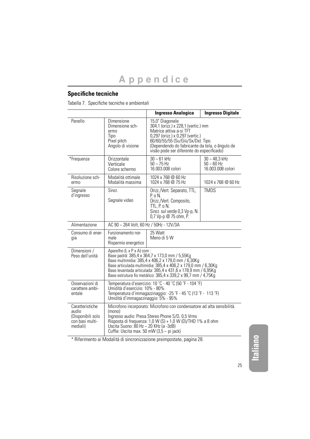 Samsung GR15MSAPN/EDC manual Speciﬁche tecniche 