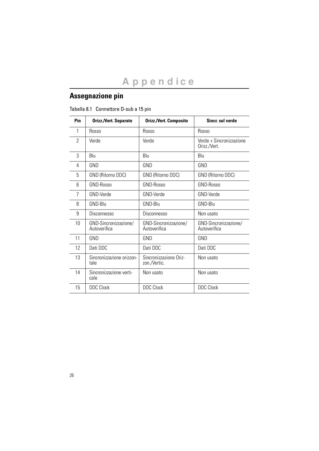 Samsung GR15MSAPN/EDC manual Assegnazione pin 