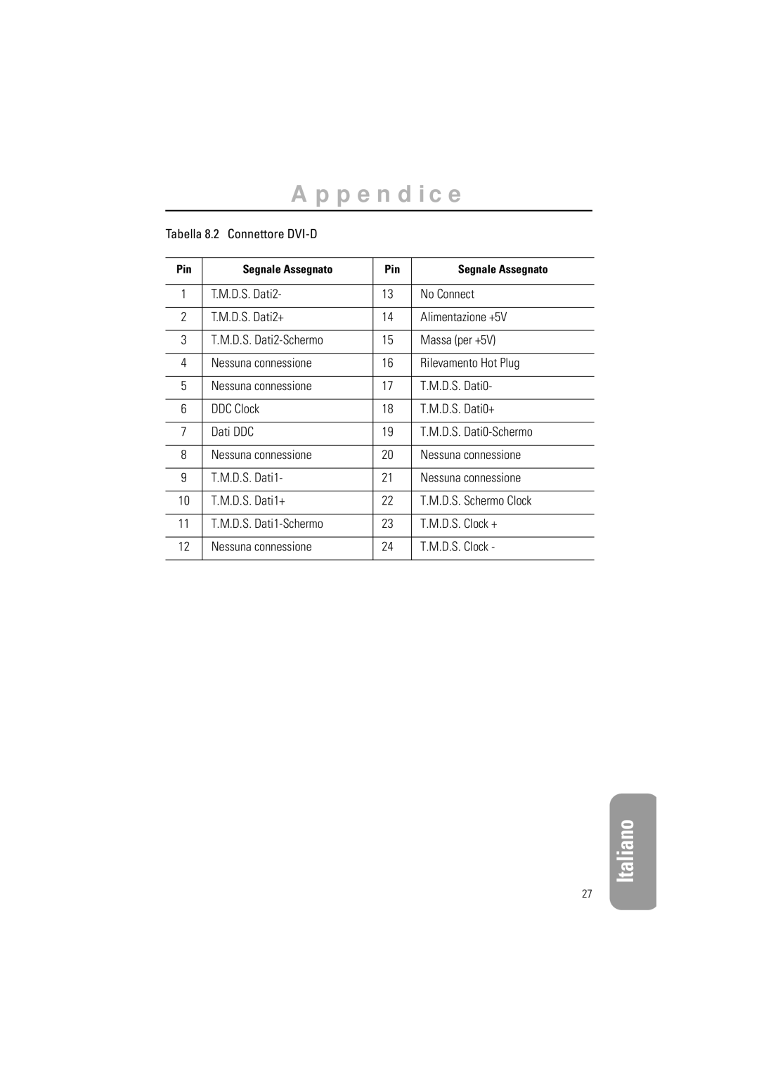 Samsung GR15MSAPN/EDC manual Tabella 8.2 Connettore DVI-D 